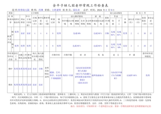 幼儿园教师常规工作检查表
