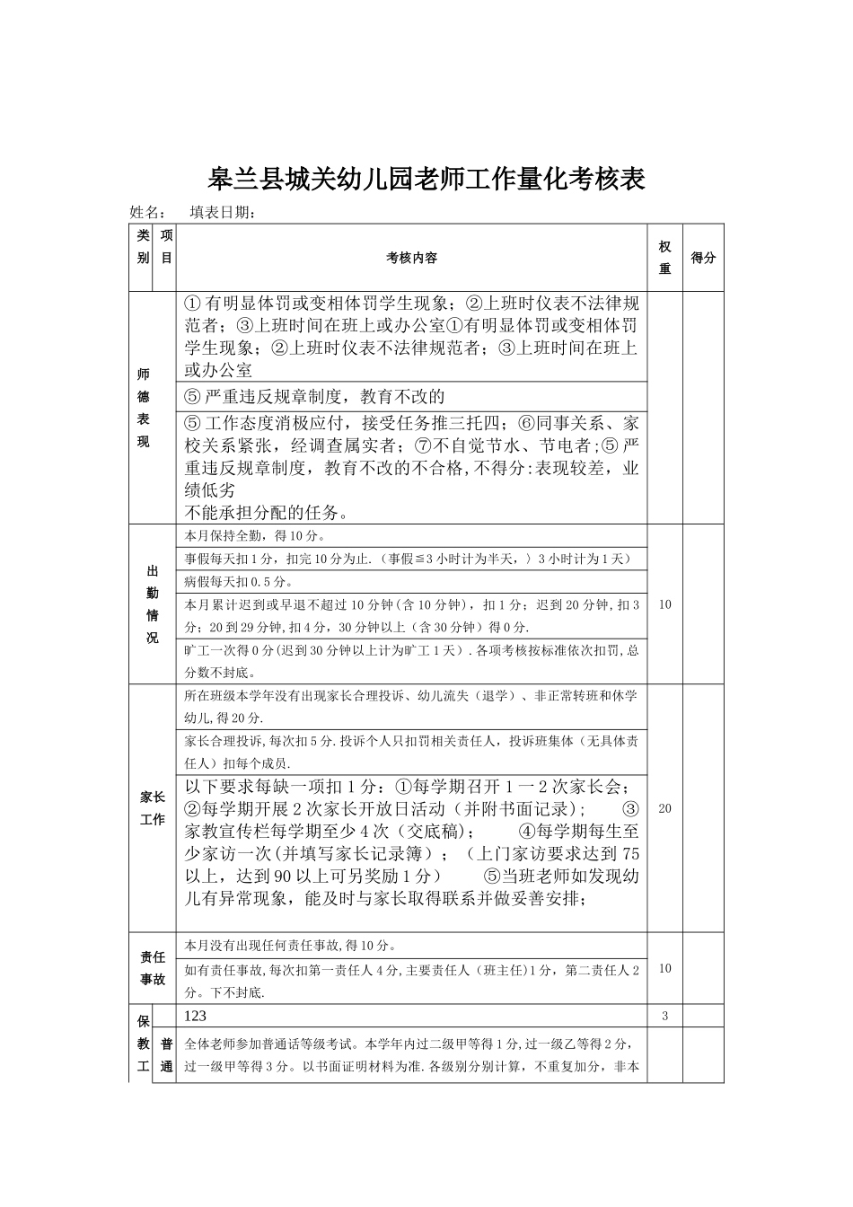 幼儿园教师年度工作质量量化考核表_第1页