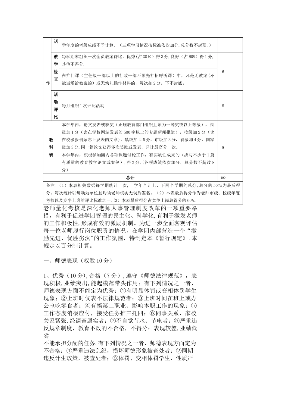 幼儿园教师年度工作质量量化考核表_第2页