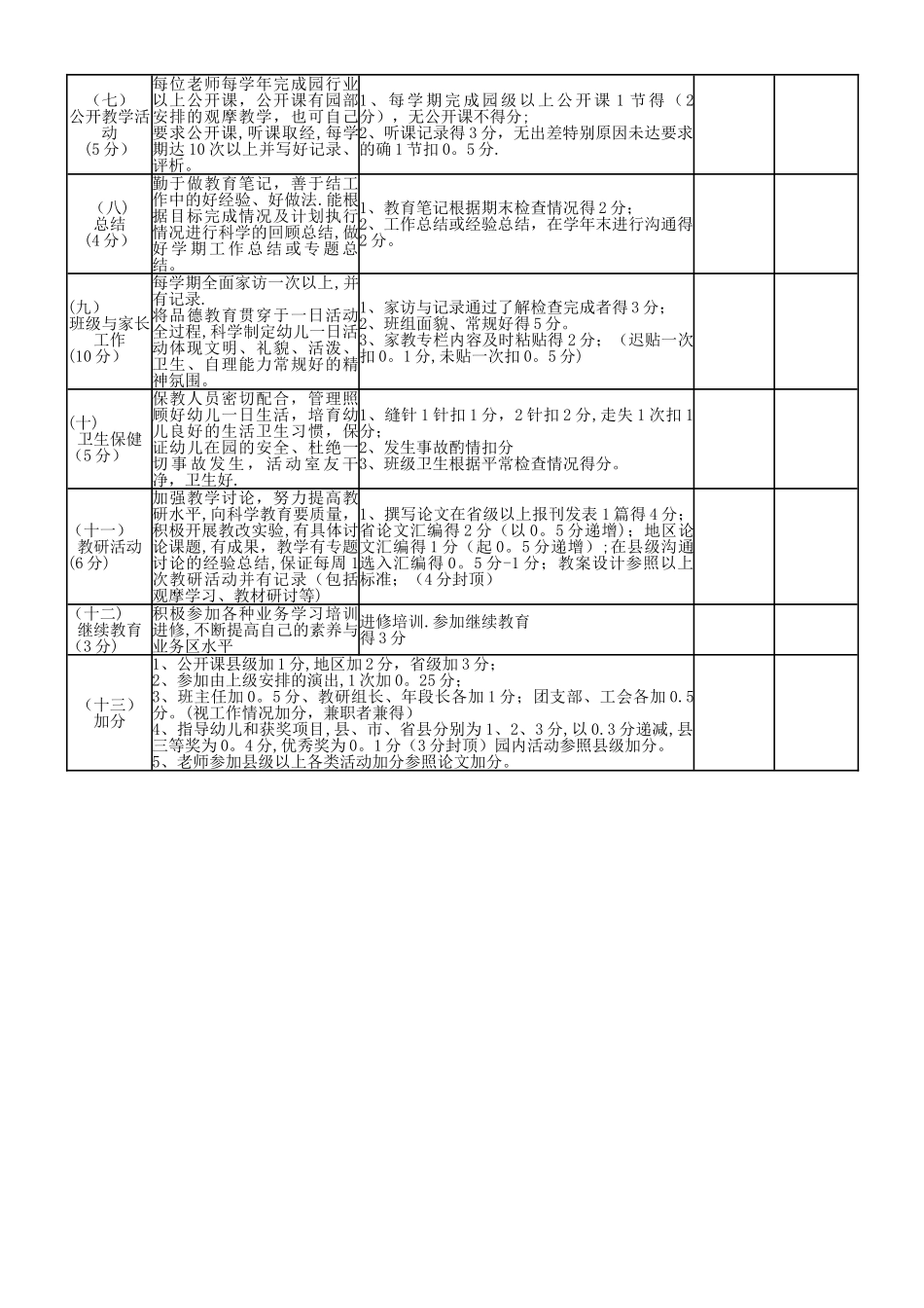 幼儿园教师年度考核表_第2页
