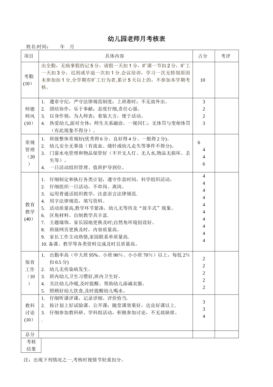 幼儿园教师月考核表_第1页