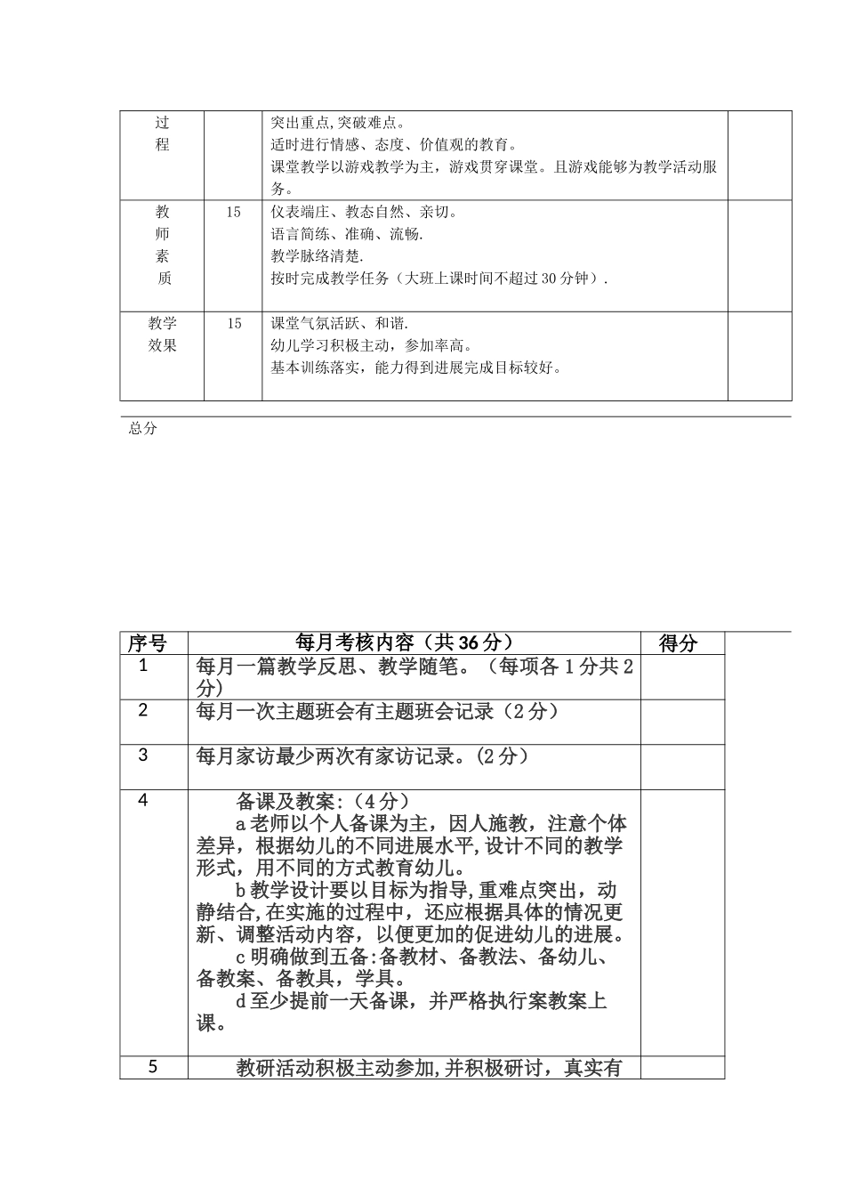 幼儿园教师每月考核及教学考核评价表细则_第3页