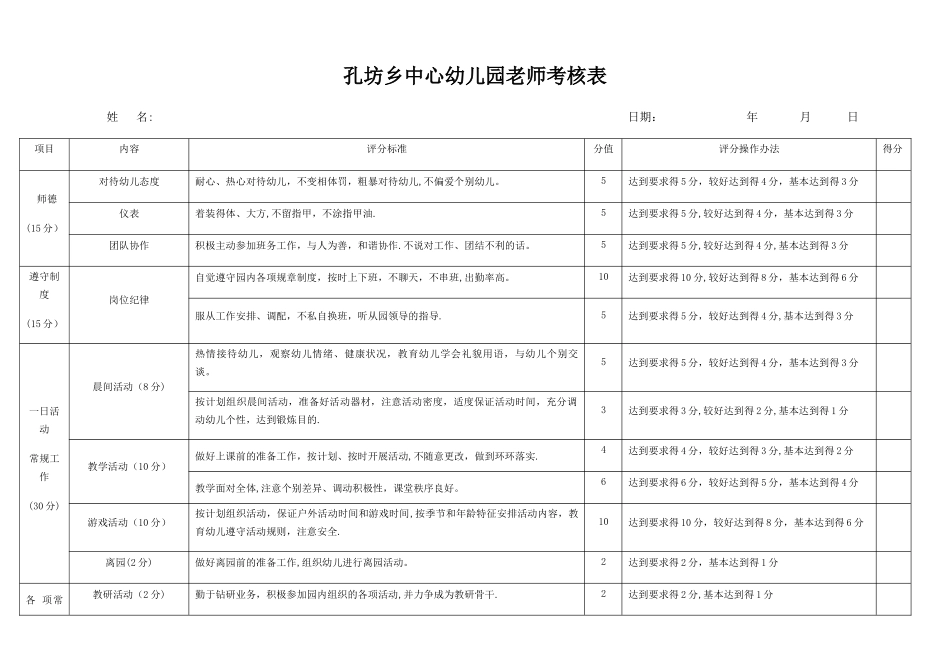 幼儿园教师考核表_第1页