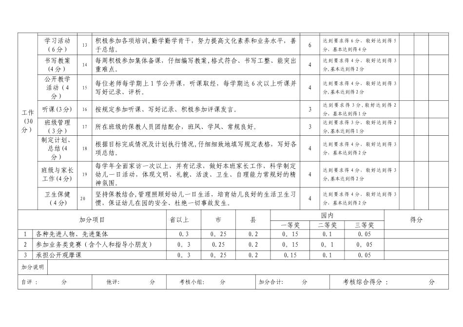 幼儿园教师考核表_第2页