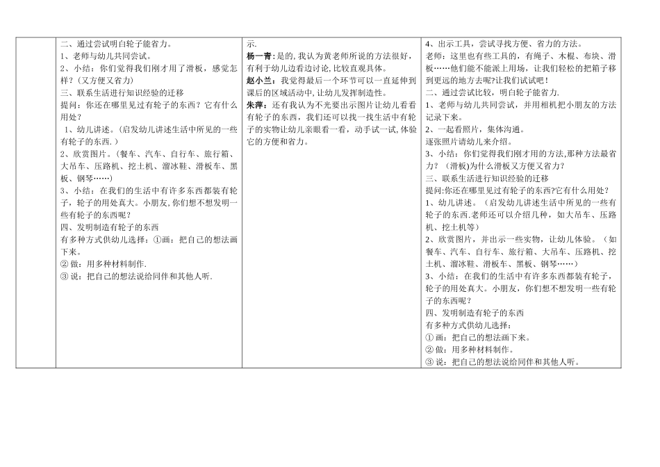 幼儿园教师集体备课情况记录表_第2页
