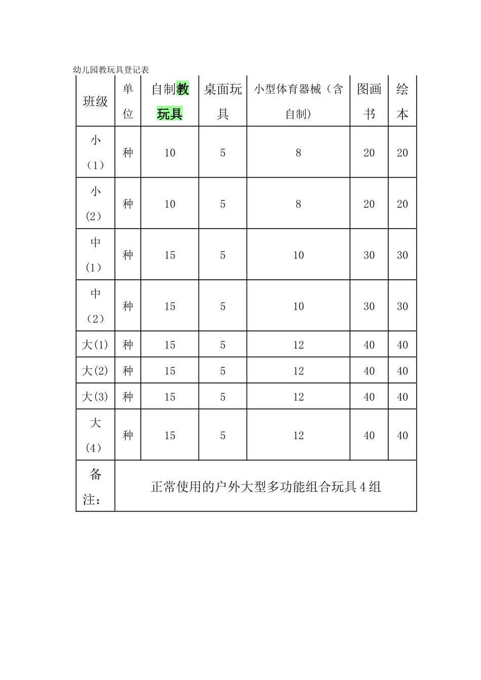 幼儿园教玩具登记表_第1页