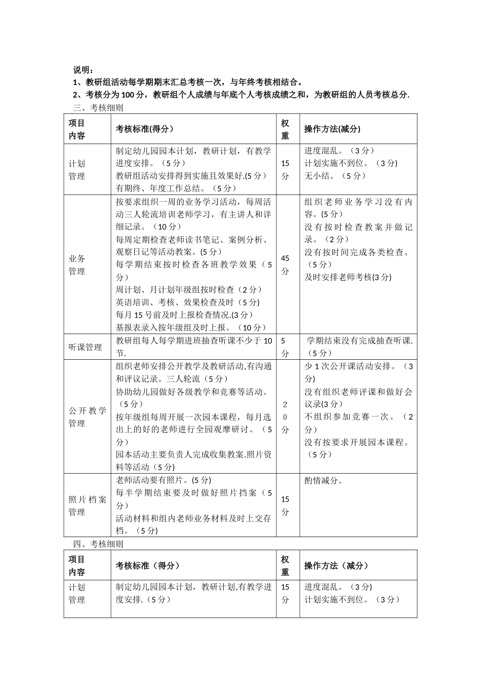 幼儿园教研组评选考核细则_第2页