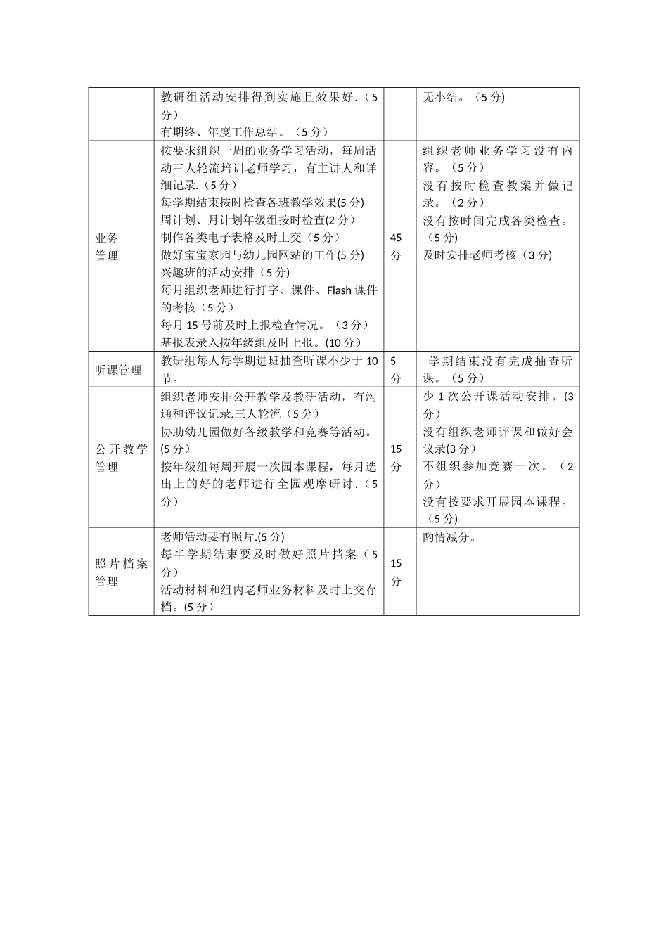 幼儿园教研组评选考核细则_第3页