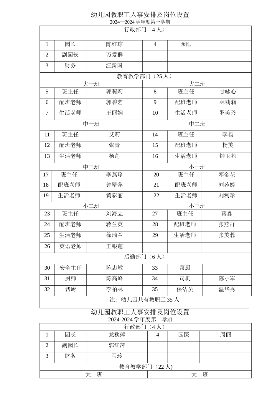 幼儿园教职工人事安排及岗位设置_第1页