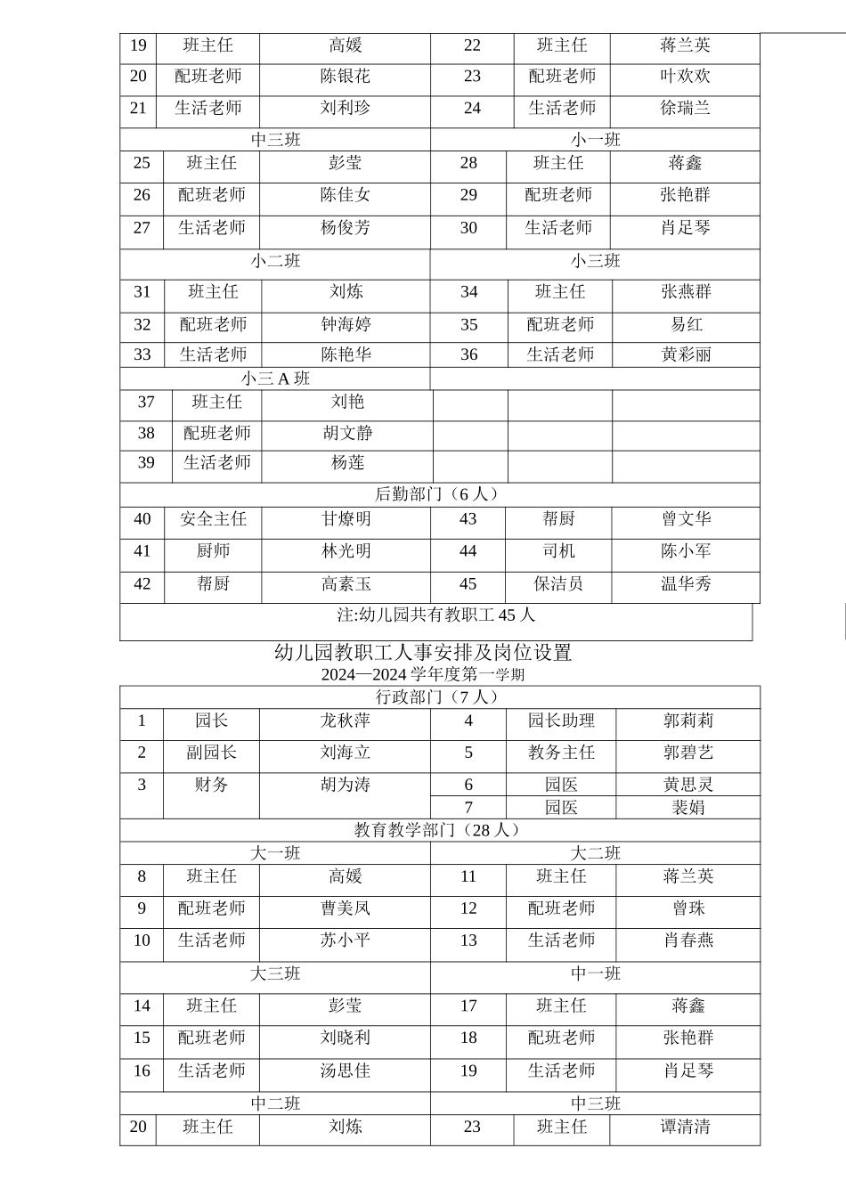 幼儿园教职工人事安排及岗位设置_第3页