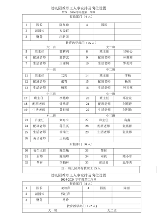 幼儿园教职工人事安排及岗位设置