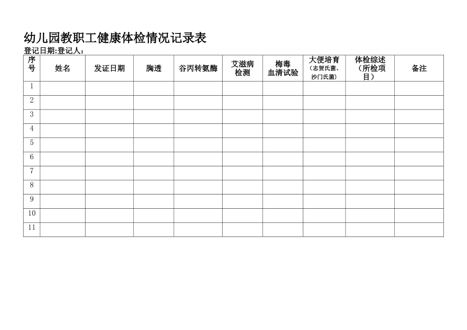 幼儿园教职工健康体检情况记录表_第1页