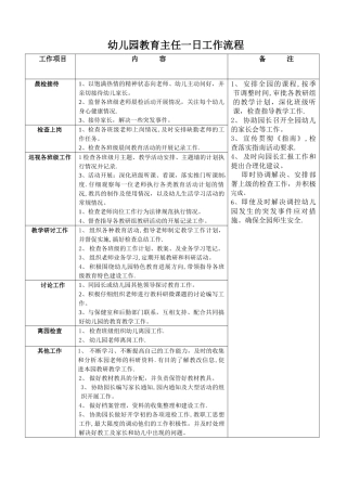 幼儿园教育主任一日工作流程