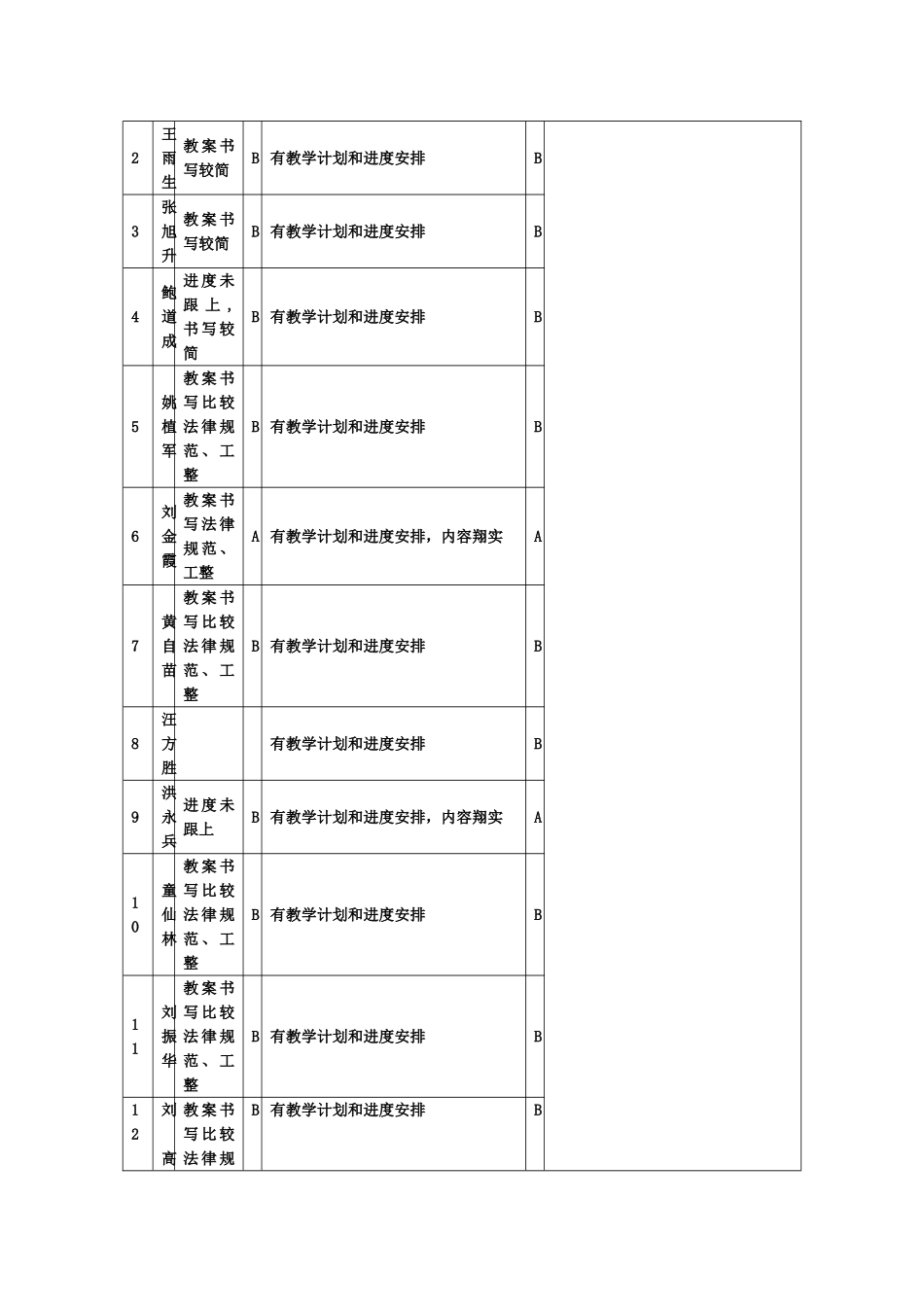 幼儿园教育保教工作周计划表_第2页