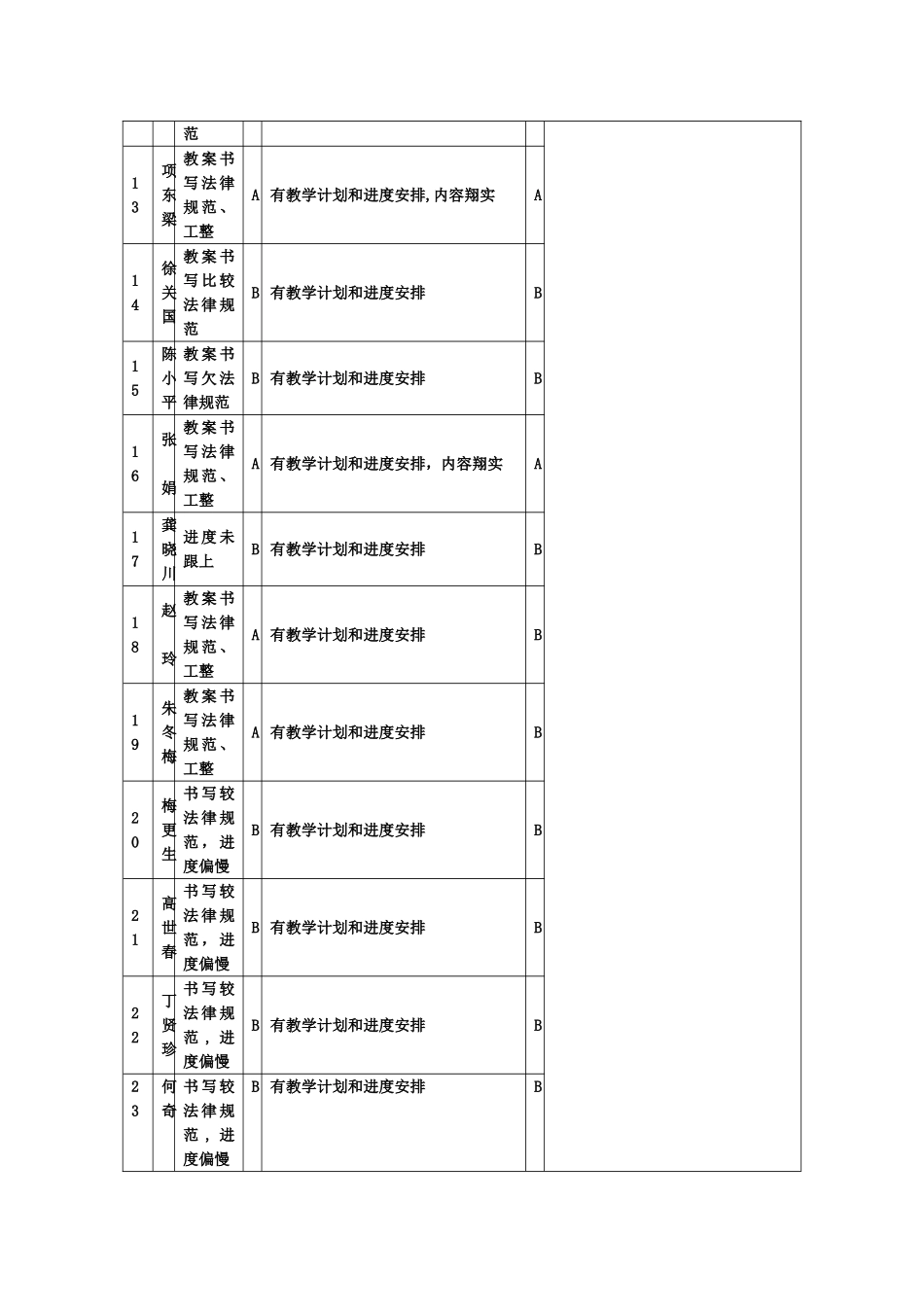 幼儿园教育保教工作周计划表_第3页