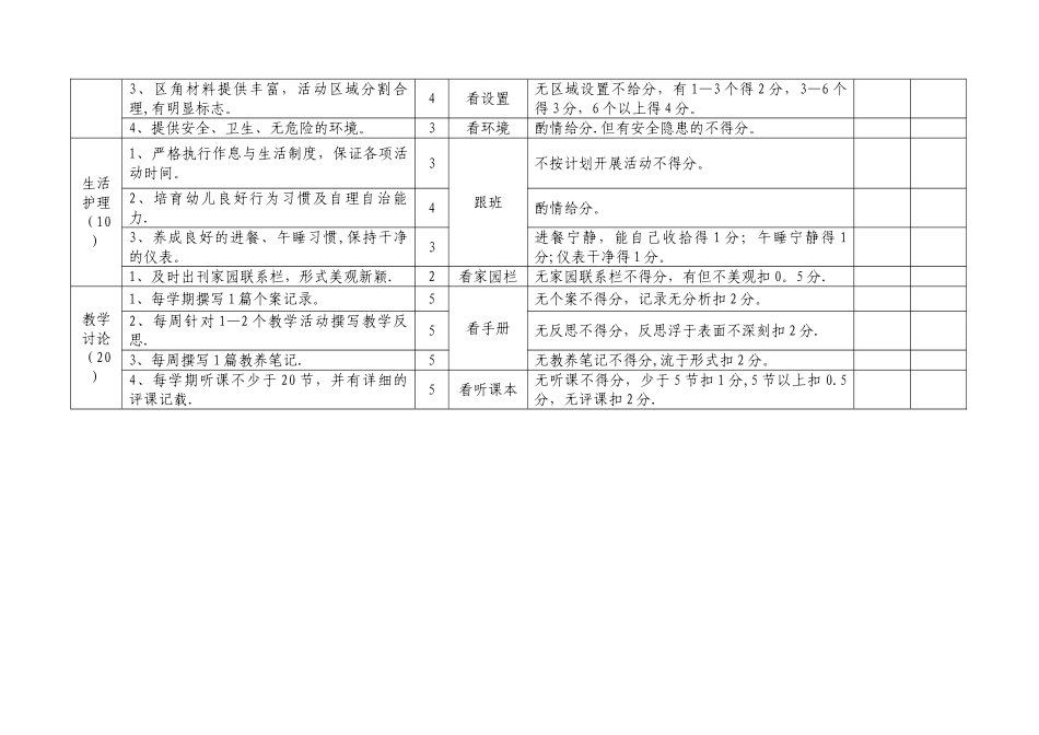 幼儿园教育教学常规检查考核表_第2页
