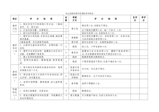 幼儿园教育教学常规检查考核表