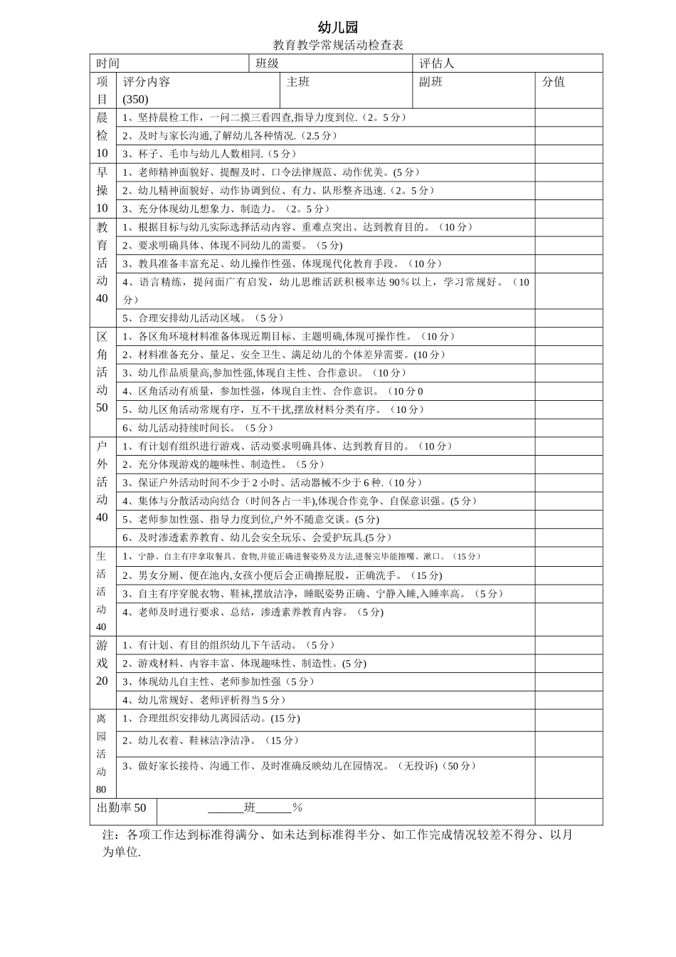 幼儿园教育教学常规活动检查表_第1页