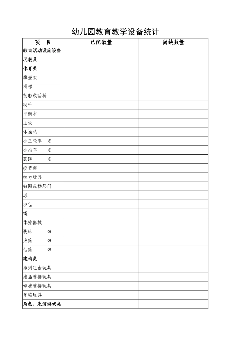 幼儿园教育设施设备统计表_第1页