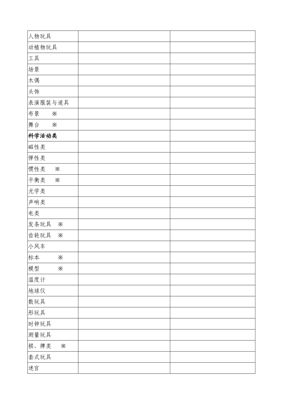 幼儿园教育设施设备统计表_第2页