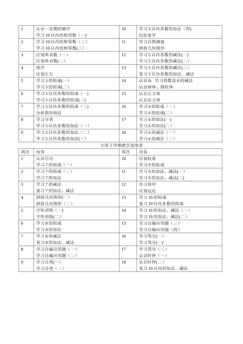 幼儿园数学教学进度表_第2页