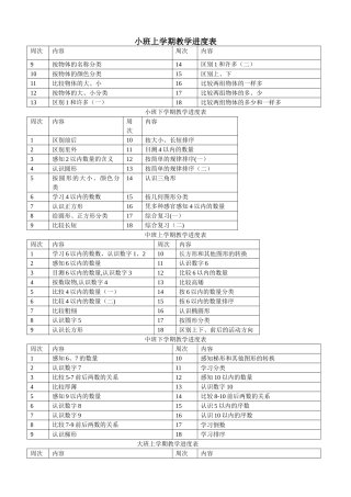 幼儿园数学教学进度表