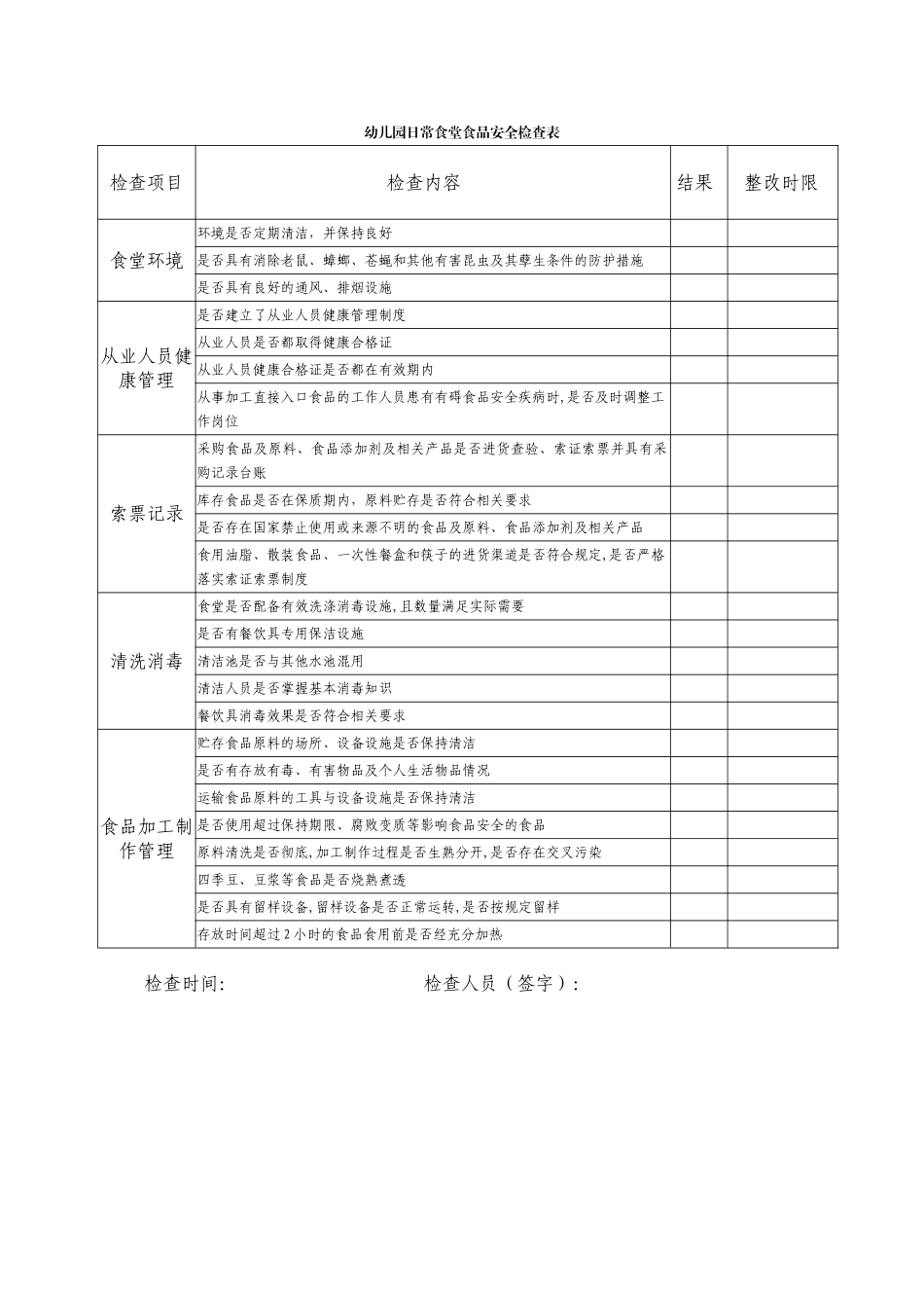 幼儿园日常食堂食品安全检查表_第1页