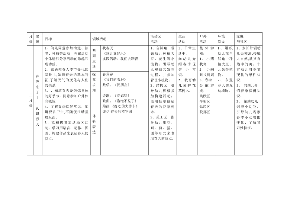 幼儿园春季课程计划_第1页