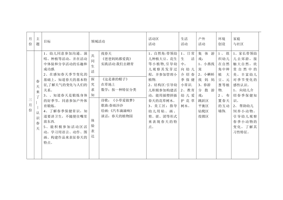幼儿园春季课程计划_第2页