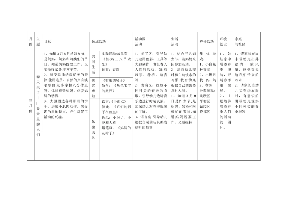 幼儿园春季课程计划_第3页