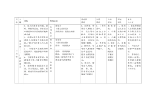 幼儿园春季课程计划