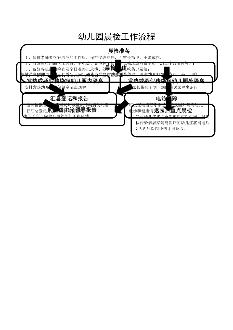 幼儿园晨检工作流程_第1页