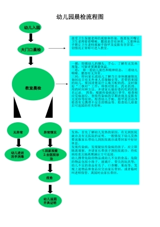 幼儿园晨检流程图