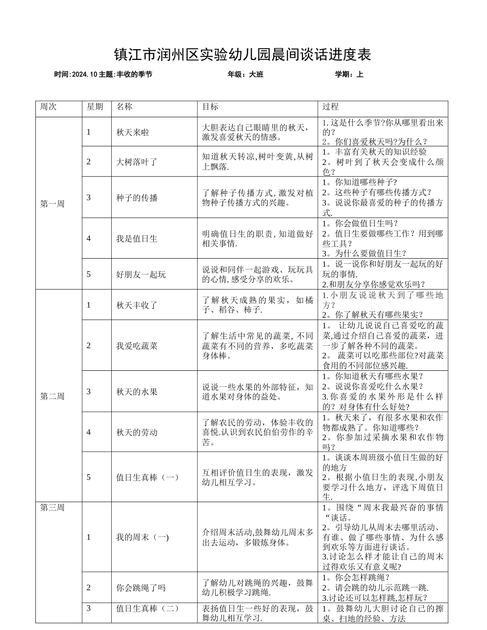 幼儿园晨间谈话进度表_第1页