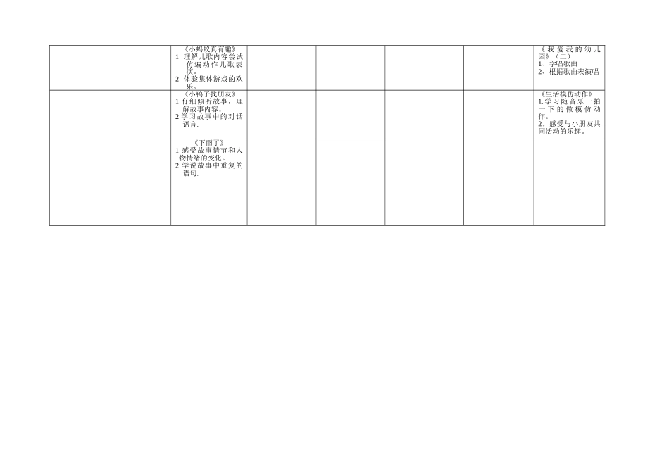 幼儿园月教学计划表格模板_第3页