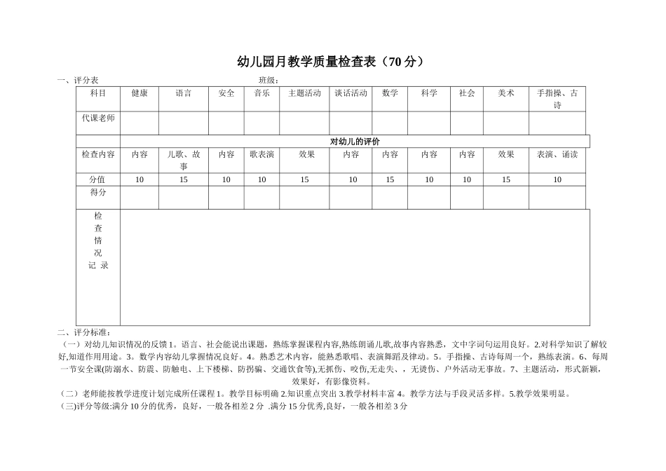 幼儿园月教学质量检查表_第1页
