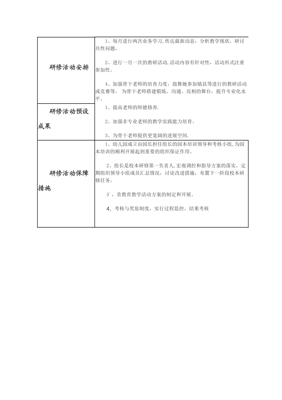 幼儿园校本研修方案_第2页