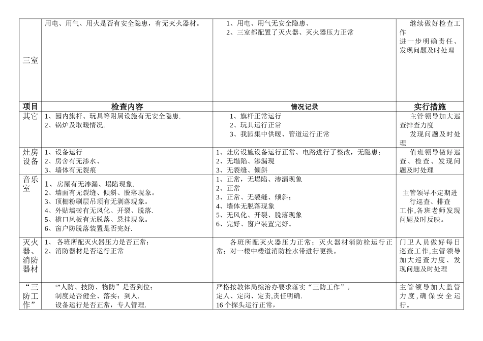 幼儿园校舍设备安全排查情况记录_第2页