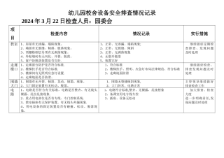 幼儿园校舍设备安全排查情况记录