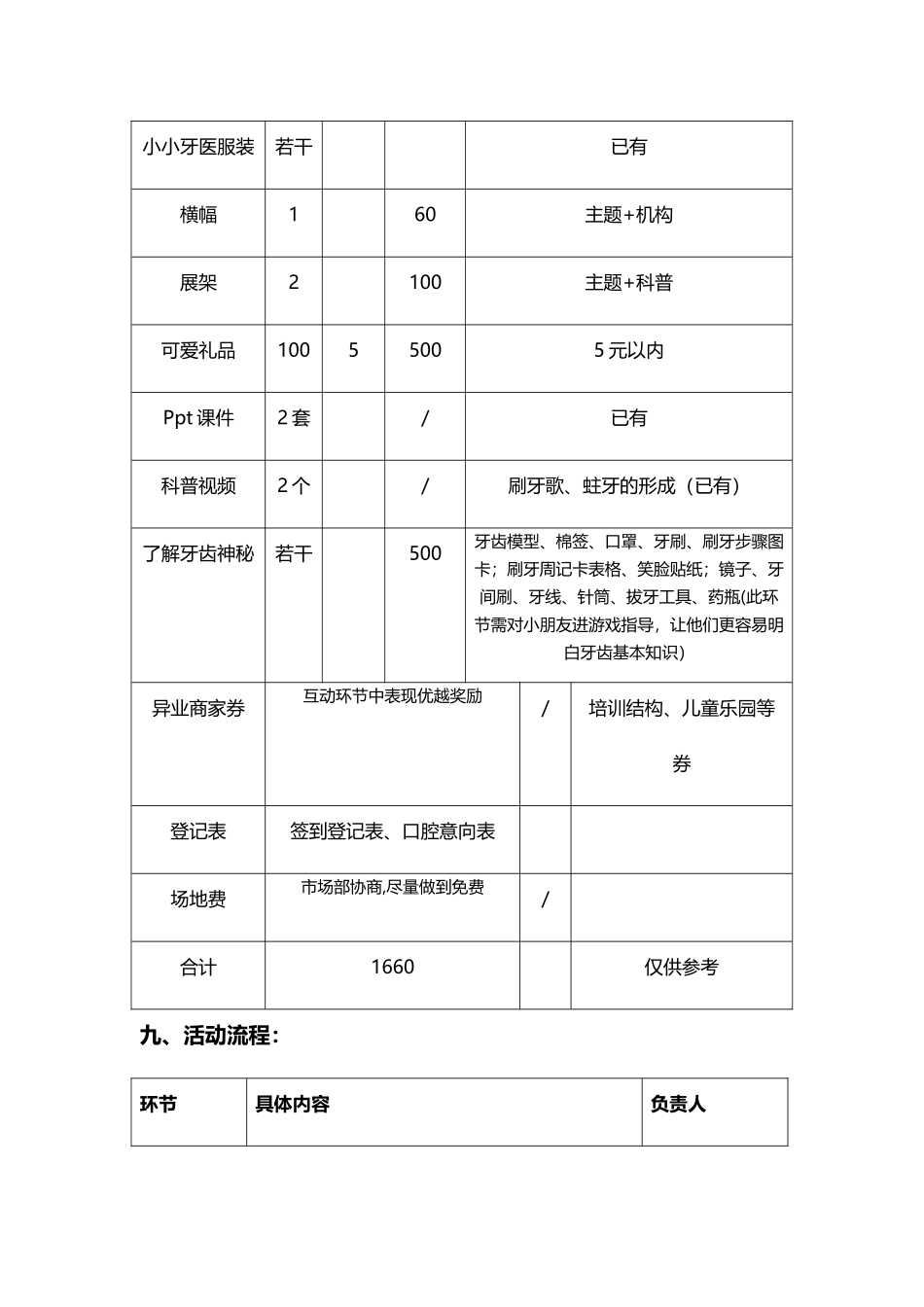 幼儿园活动方案小小牙医_第3页