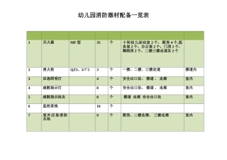 幼儿园消防器材表