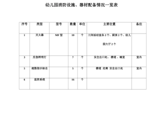 幼儿园消防器材配备表