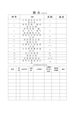 幼儿园消防检查各种表格记录