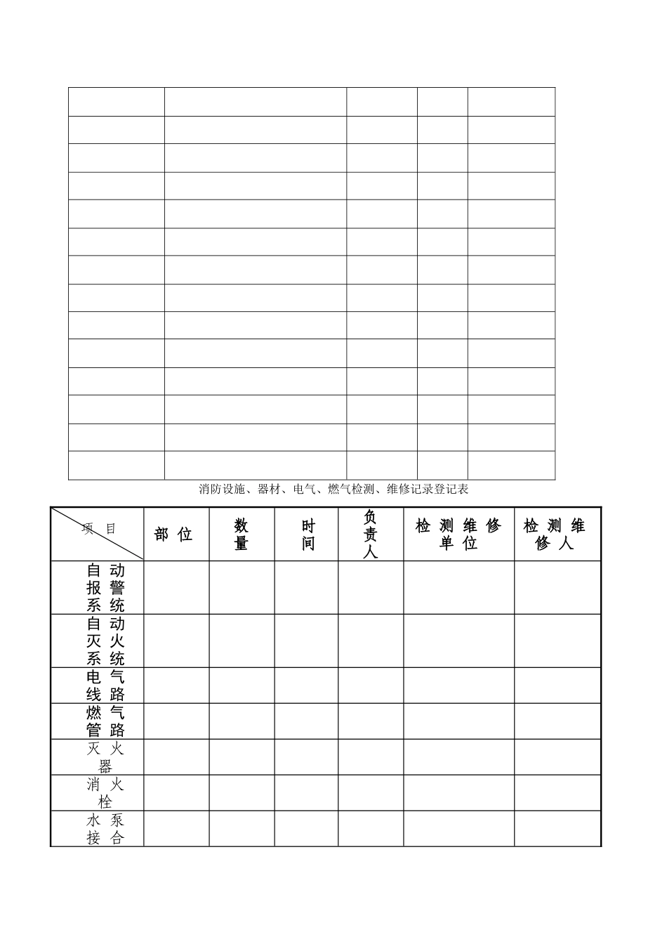 幼儿园消防检查各种表格记录文本_第3页