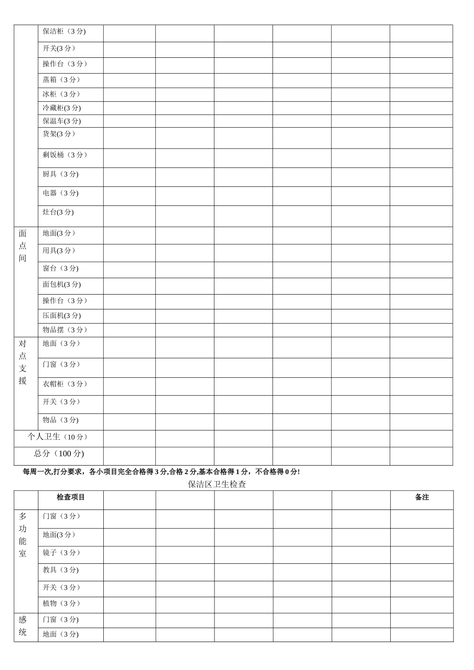 幼儿园清洁卫生检查表_第2页