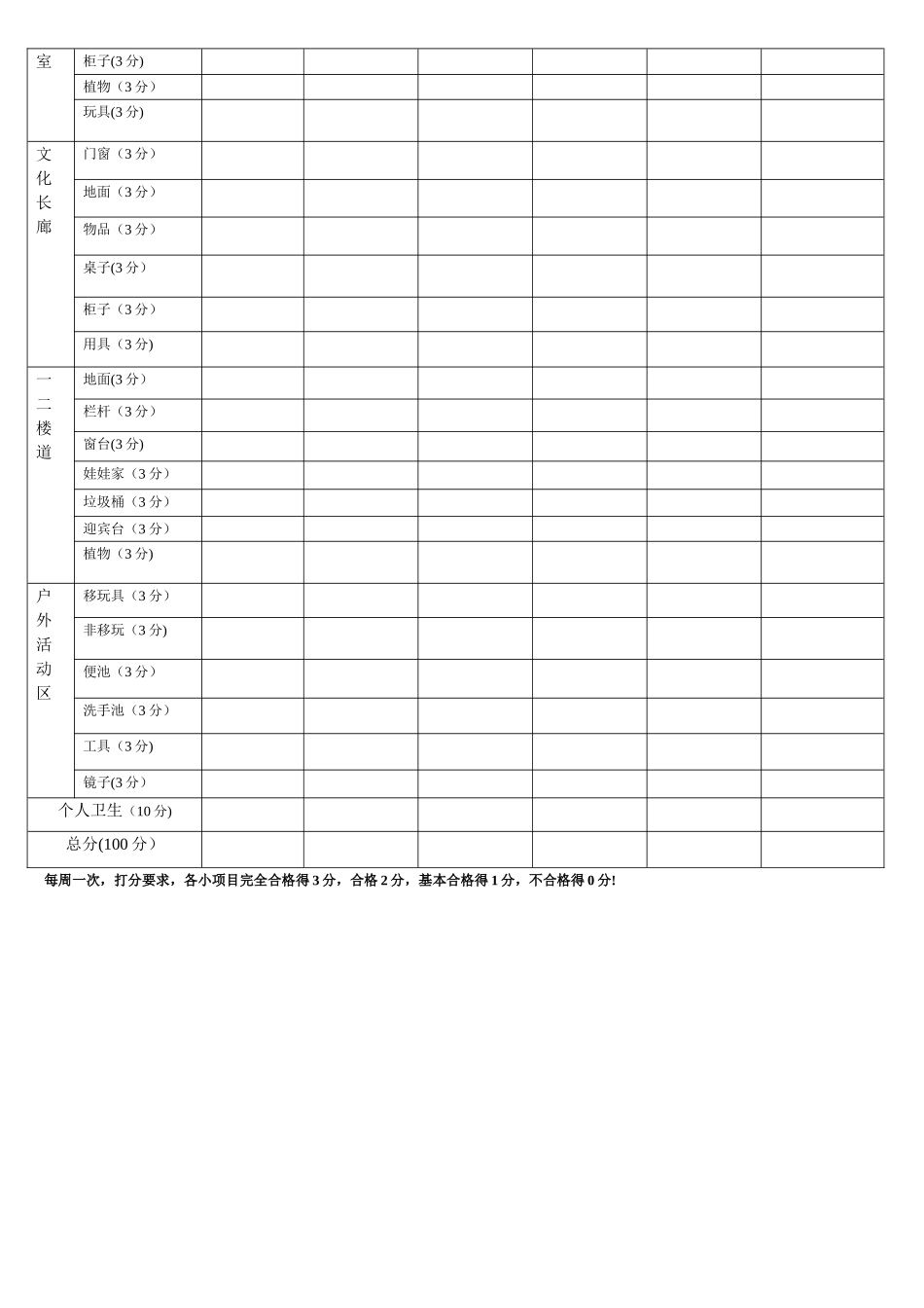 幼儿园清洁卫生检查表_第3页