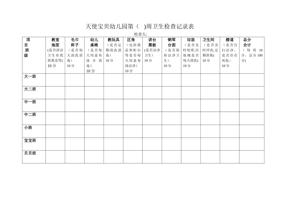 幼儿园清洁卫生检查记录表_第1页