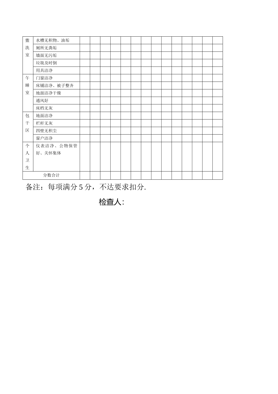 幼儿园环境卫生整治和检查落实制度_第2页