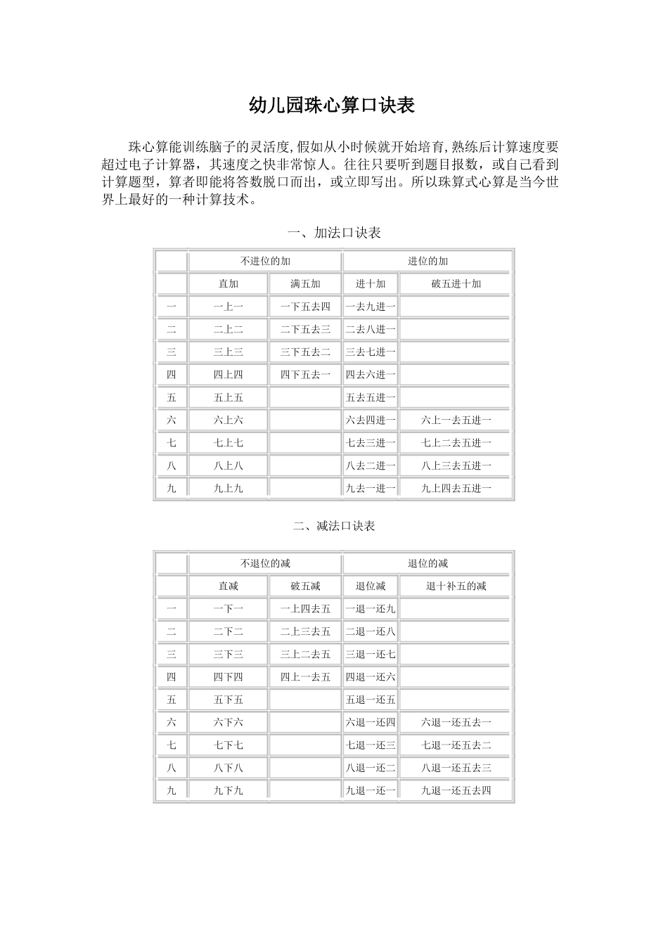 幼儿园珠心算口诀表_第1页