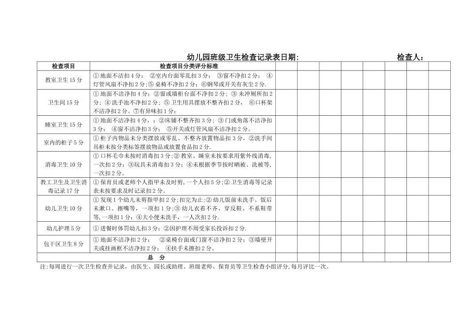 幼儿园班级卫生检查记录表_第1页